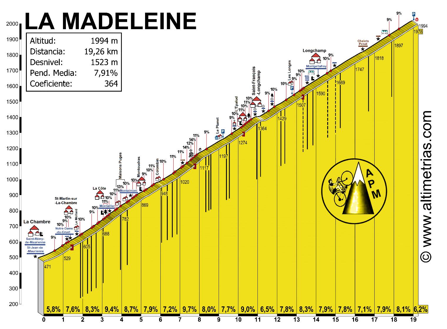 LA MADELEINE